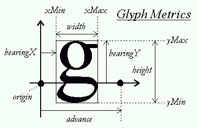 Glyphs